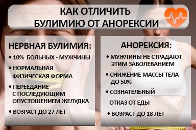 Лечение булимии в Находке