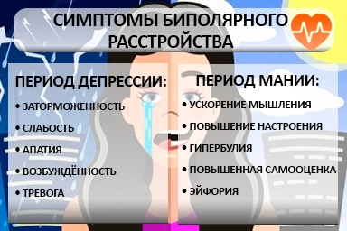 Лечение биполярного расстройства в Находке