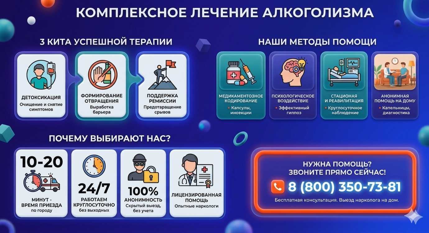 Инфографика о методах лечения алкоголизма в Находке: детоксикация, кодирование и анонимная помощь на дому от клиники Похмельная служба.